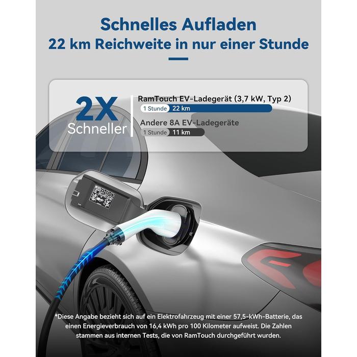 Зарядний кабель RamTouch для електромобілів типу 2 Schuko (3,7 кВт, 6,5 м), мобільна настінна коробка Schuko з регульованою та зап