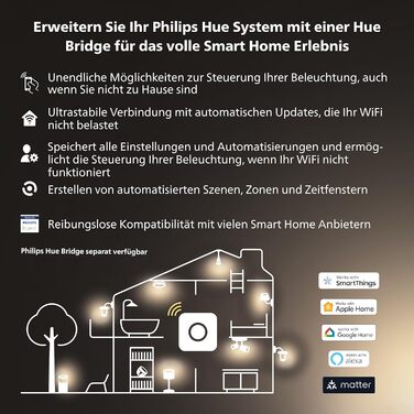 Набір Philips Hue Pillar Runner 2 споти для внутрішнього освітлення (білий колір) диммерний вимикач (чорний)