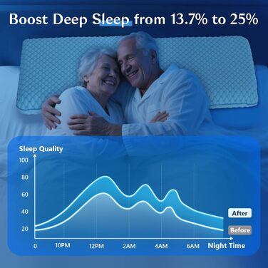 Ультратонка охолоджувальна подушка з піни з ефектом пам&39яті для сну на животі та спині/плоска подушка 2,75 дюйма, подушка для сну на животі, тканинний чохол, який можна прати, ортопедична подушка 40x60 для сну, 2,75&39H ультратонка (стандартна), синьо-б