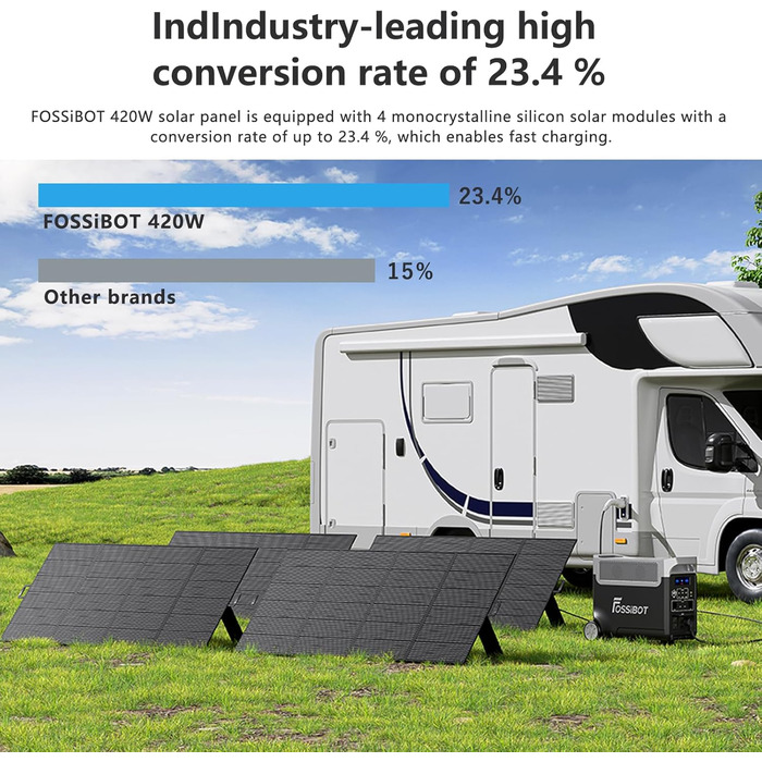 Сонячна панель, Сонячні панелі Складаний сонячний модуль для F2400 F3600 Портативна електростанція, Фотоелектричний модуль сонячна