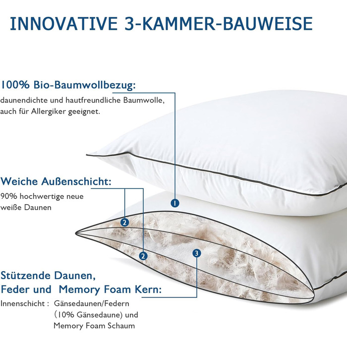 Набір з 2 пухових подушок Dafinner, 3 камери, 40 80 см Зовнішня камера 90 пух Внутрішня камера суміш пера Oeko-TEX Нижня пропускна здатність Середня підтримка Органічна бавовна 40 80 см, 2 шт.