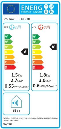 Портативний кондиціонер EF ECOFLOW WAVE 2, швидке охолодження 5100 BTU, нагрівання 6100 BTU, керування за допомогою додатка, можна поєднувати з акумулятором, не потребує зливу, для кемпінгу/автофургону на вулиці