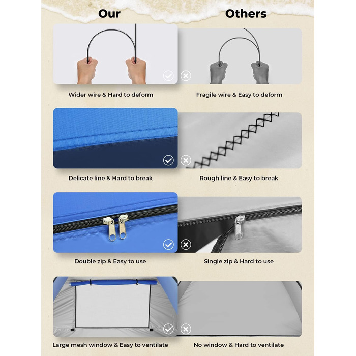 Пляжний намет Glymnis Pop-Up Beach Shelter, пляжний намет із дверима на блискавці, захист від ультрафіолету 50, вітрозахисний, малий розмір у упаковці, синій, пляжний намет XL/3-4 особи