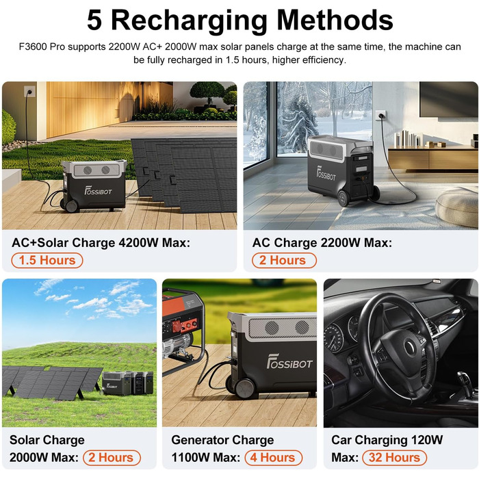 Портативна електростанція FOSSiBOT F3600 Pro 3840Wh, розширювана 3,8-11,5 кВт-год, LFP батарея на 6500 циклів, 2000W PV вхід, 3600