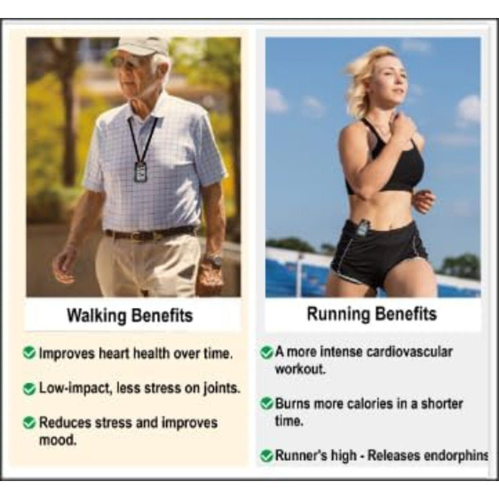 Крокомір із пристібкою для кроків, миль та калорій Працює окремо або з додатковим додатком Точний фітнес-трекер для приміщень та вулиці для чоловіків, жінок та людей похилого віку, 3D-