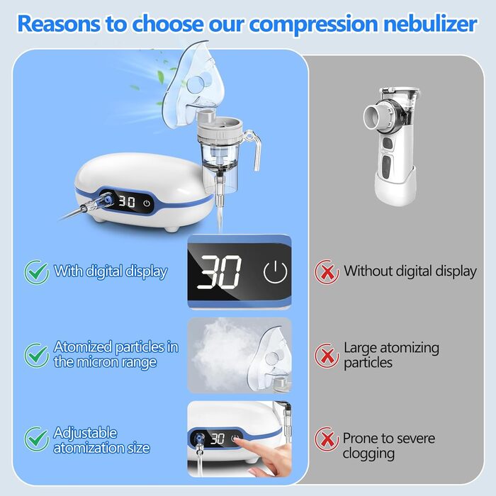 Інгалятор Sentasi для дорослих, цифровий дисплей компресорний небулайзер інгалятор дитячий, безшумний електричний інгалятор з мундштуком і трубкою для домашнього лікування кашлю та астми Білий