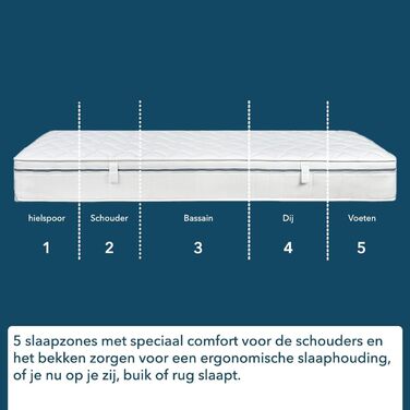Матрац з холодної піни 90x200 см, висота 29 см, рівень жорсткості H4, дихаючий матрац з технологією повітряних каналів, ортопедичний 5-зонний комфортний матрац з піни, сертифікований Oeko-Tex 100, 90 x 200 см H4
