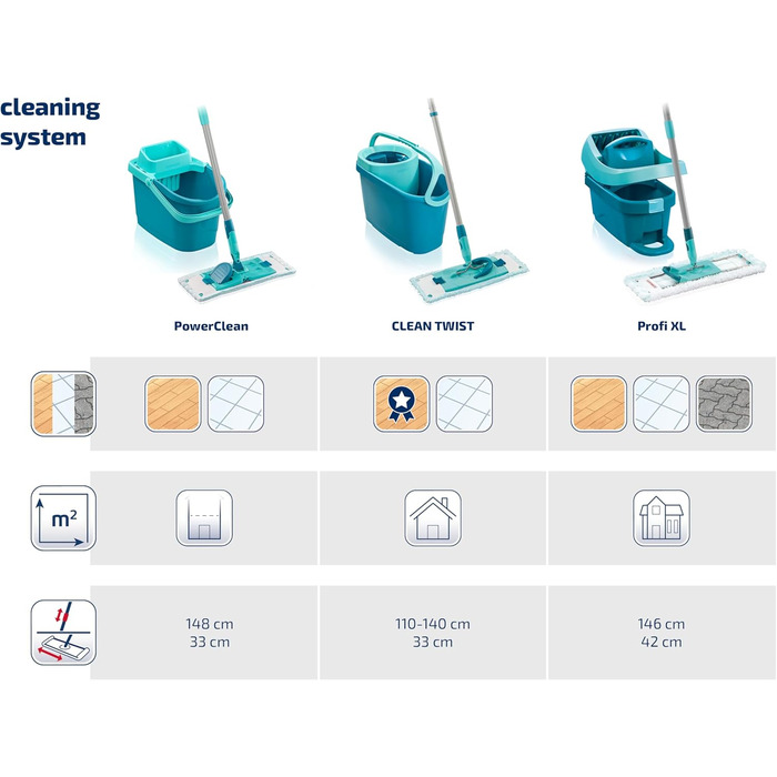 Набір для натирання швабри Leifheit Profi XL з підлогоочисником і коліщатками в комплекті зі змінним чохлом Profi micro duo з мікр