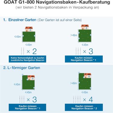 Робот-газонокосарка 800 без обмежувального дроту, повністю автоматична робот-газонокосарка з картуванням, надширокосмуговий зв'язо