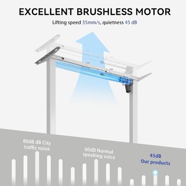 Каркас електричного столу стоячи з двома двигунами, колеса з фіксацією, регулювання висоти та довжини, ніжки столу сидячи/стоячи з кабельним лотком (Окремостоячий, Білий) Білий Окремостоячий