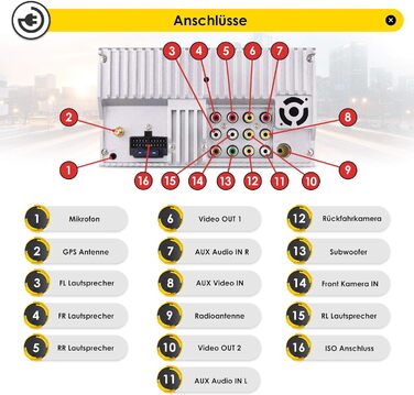 Навігація з картами Європи універсальна 2DIN автомагнітола 6,2 дюймів Bluetooth Сенсорний екран DVD-програвач 16 ГБ пам'яті MicroSD, включаючи одну, 300W