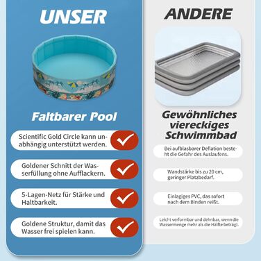 Складаний басейн на рівні землі, ненадувний відкритий басейн для дітей та дорослих, круглий призматичний басейн, 160 см 45 см