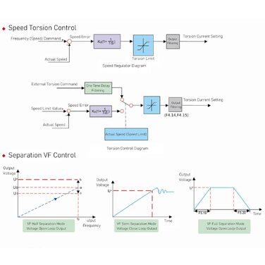 Перетворювач частоти 18,5 кВт 22 кВт для 3-фазного приводу з регулюванням швидкості двигуна, вхід 38,5 A 46,5 A