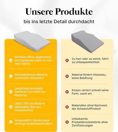 Подушка для підняття ніг Medicline Ергономічна підйомна подушка для розслаблення та покращення кровообігу Дихаюча, підходить для алергіків, сертифікована Oeko-TEX Зроблено в Німеччині