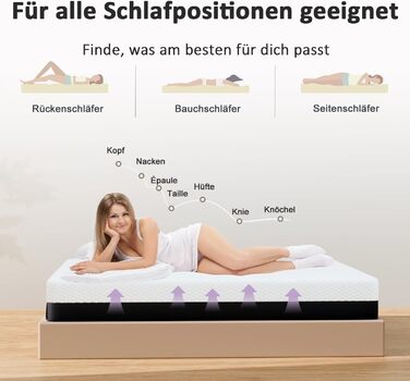 Матрац 140x200 см, висота 20 см, матрац з піни з ефектом пам&39яті, матрац з холодної піни з 7 зонами комфорту, рівень жорсткості H2 (суперм&39який), двоспальний матрац, міцний та зручний (140x200x20 см) 140 x 200 см 20 см