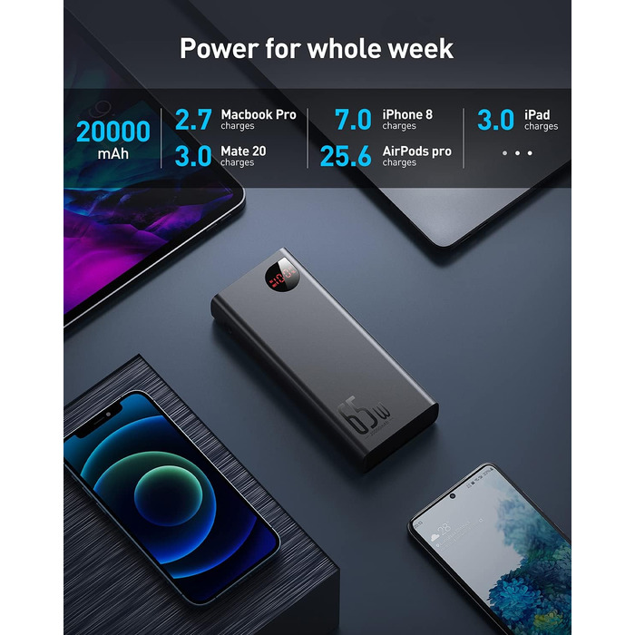 Швидка зарядка 65W 20000mAh power bank та кабель INIU USB C, 100W 2m PD3.0 кабель швидкої зарядки USB C до USB C power bank кабель