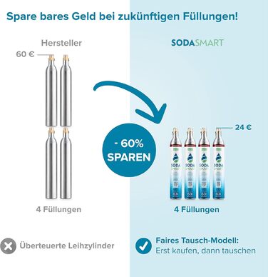 Балон CO2 преміум-класу SodaSmart для виробника газованої води Quooker Наповнений 425 г вуглекислого газу 25 г додатково для більш ніж 60 л Балон з вуглекислим газом як резервний пакет