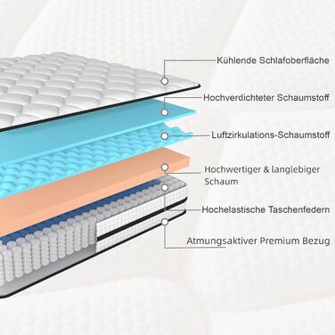Матрац 140x200 см, пружинний матрац кишенькової форми (висота 20 см), 7-зонний ортопедичний матрац з комфортною піною, м&39яка поверхнева тканина, для дорослих, середньої жорсткості (H3) 20 см 140 x 200 см