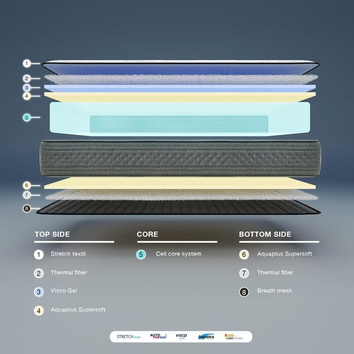 Матрац KUO Dream - DreamFlex Віскоеластичний Ергономічний та повітропроникний Літній/Зимовий бік Висота 23 см Поперекова підтримка, 90 x 200 см