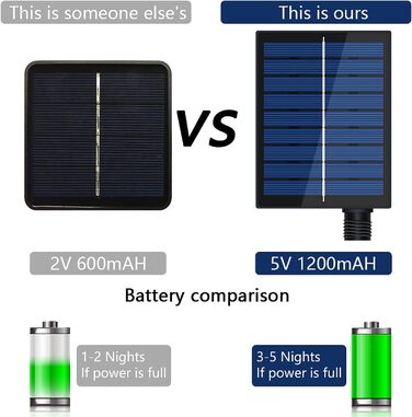 Сонячна світлодіодна стрічка MIWATT IP67 зовнішня, світлодіодна стрічка 280 світлодіодів, сонячна світлодіодна стрічка, світлодіодні ліхтарі для садових дерев Головна Різдвяне свято Прикраса патіо для вечірки (мульт-колір, 5 м)
