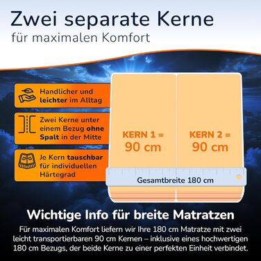 Матрац MSS eK MedicSpring 2-в-1 з пружинною системою Pocket Spring 180x200 2 рівні жорсткості в одному матраці Пружинний матрац H4 / H5 Ергономічний дизайн та виробництво в Німеччині 7 зон Сертифіковано Oeko-TEX H4 / H5 180 x 200 см