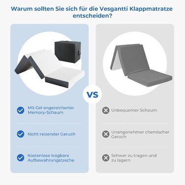 Матрац Vesgantti Folding Mattress для гостей 60x190x10 см, 3-секційний складний матрац з гелевої піни для гостьового ліжка, дорожнє ліжко, компактне, сертифіковане Oeko-Tex, 10 см, 60 x 190 см