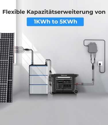 Блок накопичення енергії для балконних електростанцій S1000, блок накопичення енергії для балконних електростанцій з акумулятором LiFePo4 ємністю 1024 Втгод, сонячною потужністю 1200 Вт, вихідною потужністю 800 Вт, IP65, встановлення за 5 хвилин, plug & p