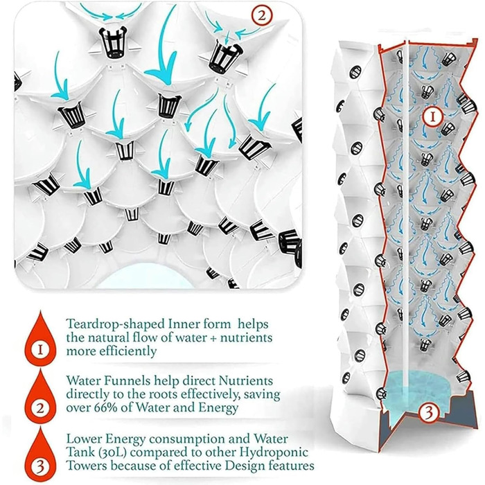 Гідропонічна система вирощування. Набір для аеропоніки для вирощування трав, фруктів та овочів із гідратаційним насосом, адаптером, сітчастими горщиками, таймером для трав, фруктів та овочів