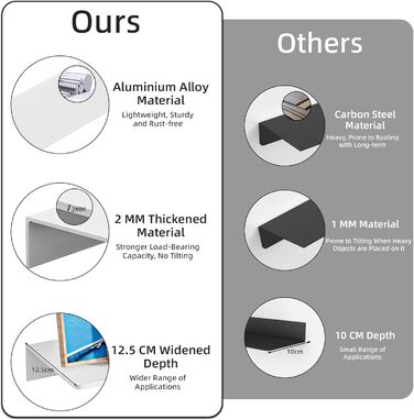 Біла металева настінна полиця, комплект з 2 шт. - Нержавіючий алюміній - Плаваюча полиця - полиця для душу 30 см, не потребує свердління, ідеально підходить для декору та настінного зберігання в будь-якій кімнаті, біла, 30 x 12,5 см