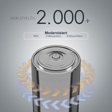 Портативна сонячна електростанція потужністю 300 Вт (макс. 500 Вт) з вихідною напругою 230 В чистої синусоїди змінного струму та акумулятором LiFePO4, підходить для кемпінгу на свіжому повітрі, подорожей та надзвичайних ситуацій. P300E