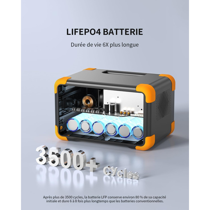 Портативна електростанція pecron E300LFP, сонячний генератор на LiFePO4 акумуляторі ємністю 288 Втгод, виходи CA 600 Вт, генератор живлення для подорожей/кемпінгу/відпочинку на природі/екстрених ситуацій