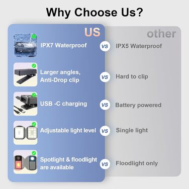 Акумуляторні бігові ліхтарі з USB-C, 3 рівні яскравості, покращені 2-в-1 ліхтарі з кліпсою, водонепроникні компактні світлодіодні ліхтарі IPX7 для вечірніх прогулянок, бігу, роботи, кемпінгу (чорний) дизайн, 2