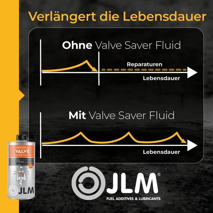 Рідина для захисту клапанів JLM для бензинових двигунів 1 літр Універсальна рідина для економії клапанів JLM