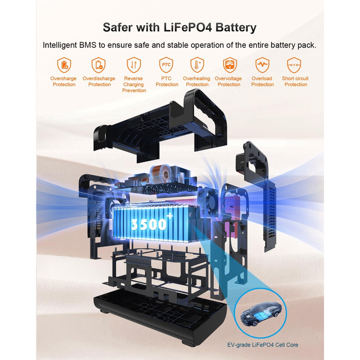 Портативна електростанція CTECHi 1210 Втгод, мобільний накопичувач енергії з акумулятором LiFePO4 та 2 розетками змінного струму 1500 Вт 230 В, сонячний генератор для кемпінгу, самостійного використання та аварійного живлення - помаранчевий 1210 Вт PPS по