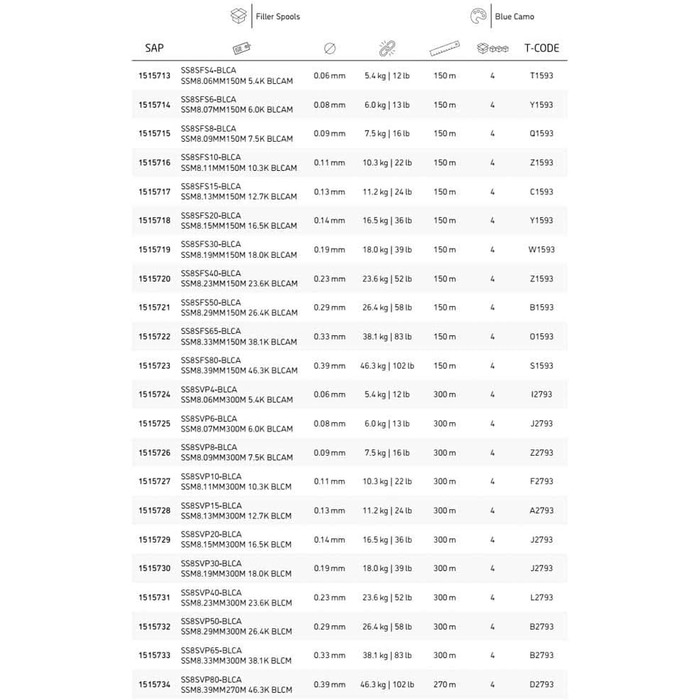 Жильна плетена волосінь з мікропокриттям, 150 м, 0,06 мм - 0,39 мм, 5,4 кг - 46,3 кг (150, 0,05 мм - 5,4 кг), 8 New 2020, Blue Camo, 8-