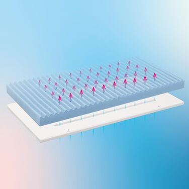 Матрац для ліжечка Babybay MediTex Wave 3D підходить для моделі Midi, підходить для моделей Midi та Mini