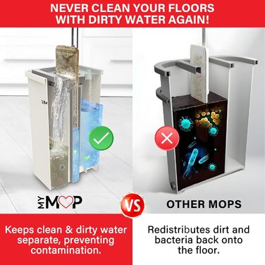 Набір з плоскої швабри та відра, 3-камерна система очищення, розділяє чисту та брудну воду, головка, що обертається на 360, 5 воло