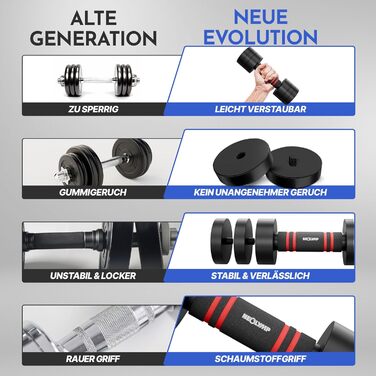 Гантелі NEOLYMP Adjustable Dumbbells Set - 2 x 1.75 - 10 кг