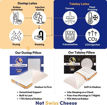 НОВИНКА, ОНОВЛЕННЯ 2025 РОКУ. Подушка Dunlop зі 100 латексу середньої жорсткості, 27,5 x 15,7 x 5,6 дюймів Розмір queen-size ортопедична подушка для підтримки шиї для тих, хто спить на боці, щоб полегшити біль у шиї Служить понад 10 років. Розмір queen-si