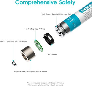Акумуляторні літієві батарейки AAA 1,5 В - Висока ємність 1100 мВтгод - 1300 циклів зарядки - 8 батарейок із зарядним пристроєм, швидка зарядка за 2 години, постійна потужність, низький саморозряд. Батарейки із зарядним пристроєм, 8 шт. білий зарядний при