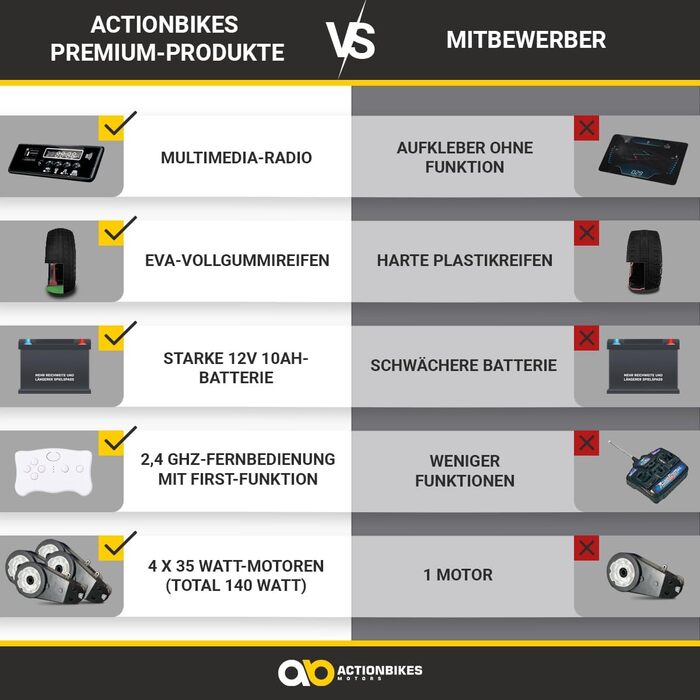 Дитячий електромобіль A730 UTV 4 x 35 Вт двигун - 2-місний - 12 Вольт 10AH - Тверді шини Eva - Пульт дистанційного керування 2.4 Г
