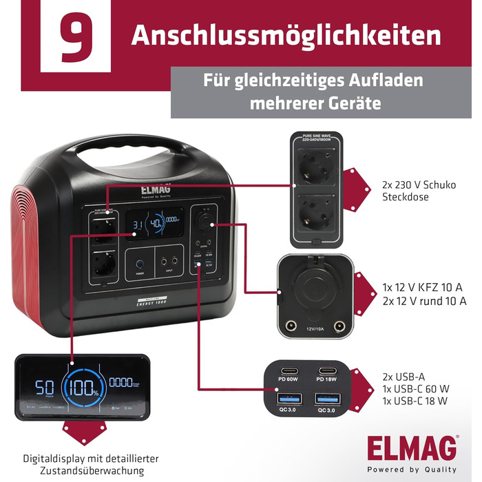 Сонячний генератор ELMAG ENERGY 1800 SOLAR 220 Портативна електростанція потужністю 1480 Втгод зі складною сонячною панеллю 220 Втп Накопичувач енергії з акумулятором LiFePO4 та виходом 230 В змінного/постійного струму/USB Для кемпінгу, відпочинку на прир