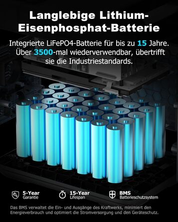 Портативна електростанція Oukitel P2001 Plus 2400 Вт (пікова потужність 4800 Вт), сонячний генератор 2048 Втгод, акумулятор LiFePO4, повна зарядка за 1,2 години, додаток, 13 виходів, ДБЖ, портативна електростанція для кемпінгу, автофургона, дому