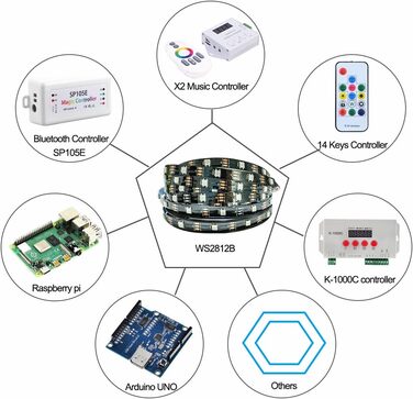 Світлодіодна стрічка Tesfish WS2812B RGB світлодіодна піксельна стрічка 5м 5V 5050 150 світлодіодів IP30 гнучка чорна друкована плата повнокольорова індивідуально адресована розумна світлодіодна стрічка для рекламного декору Проекти своїми руками IP30 Ws2