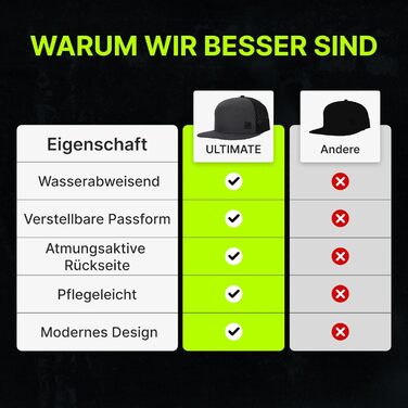 Кепка Snapback для чоловіків та жінок - Водовідштовхувальна бейсболка для чоловіків та жінок - Регульований розмір, Один розмір, Графітово-чорний