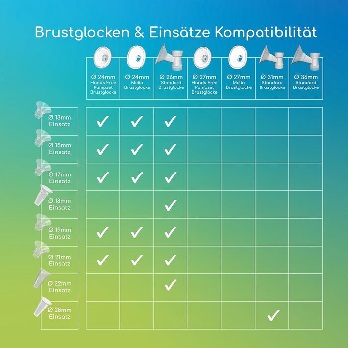 Електричний молоковідсмоктувач - тихий, ніжний шепіт, індивідуальне регулювання - швейцарська якість