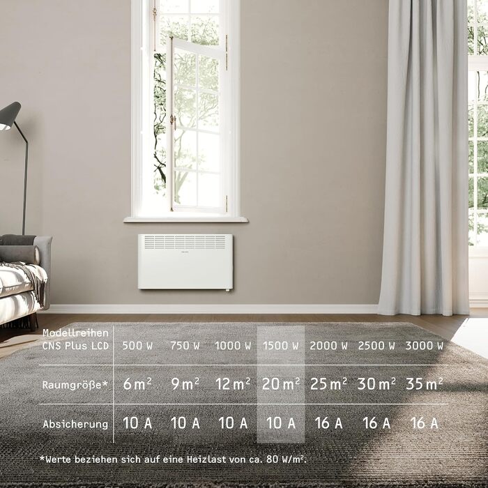 Настінний конвекторний обігрівач STIEBEL ELTRON CNS 1500 Plus LCD, 1,5 кВт для площі приблизно 20 м, сертифікований TV, РК-дисплей, тижневий таймер, енергозберігаючий електричний обігрівач, білий, 205856, настінний монтаж, металевий корпус 2025, без 130-х