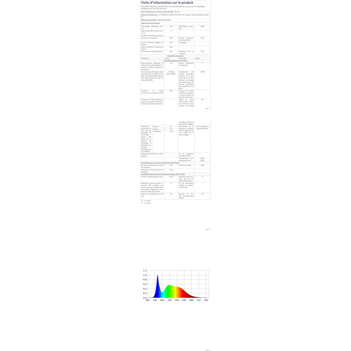 Світлодіодний світильник Barrina T5 117 см, 20 Вт, 2200 лм, 6500 К, супер яскравий білий льоховий світильник. Світлодіодний трубчастий світильник для кухні, вітальні, спальні, їдальні, балкону, коридору, гаражу, підвалу, з можливістю підключення, підключе