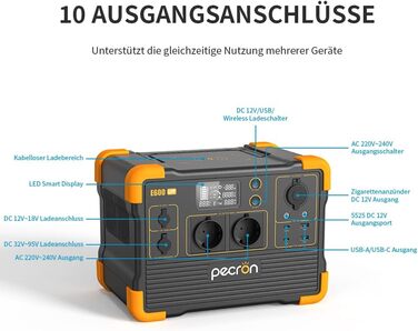 Портативна електростанція pecron E600LFP, сонячний генератор на LiFePO4 акумуляторі ємністю 614 Втгод, 1200 Вт CA, генератор потужності для подорожей/кемпінгу/відпочинку на природі/екстрених ситуацій (E600LFPEU)