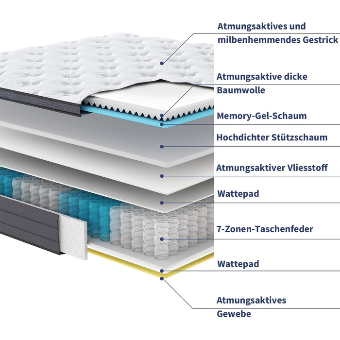 Матрац Suilong Luxury Premium 140x200x30см Жорсткість H3 H4, Виготовлено за німецькими стандартами якості, пружинний матрац з 1000 кільцями кишенькової форми Полегшує біль у спині та попереку - 7 зон H3 140x200x30см